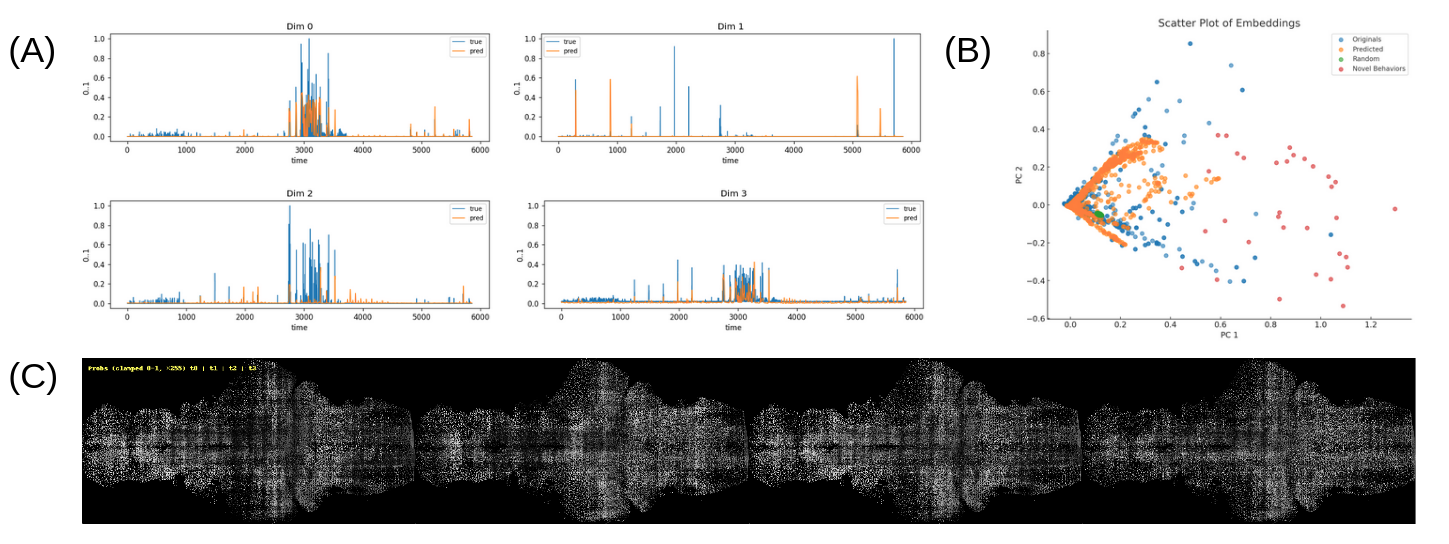 Behavior Prediction and Generation